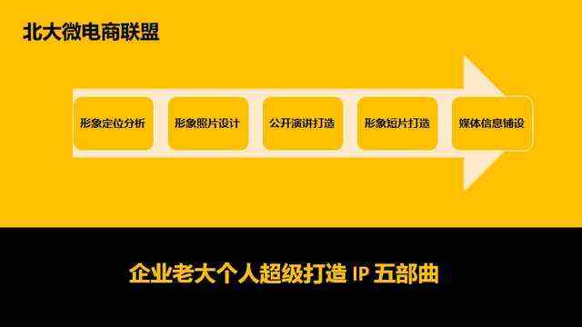 北大微電商聯(lián)盟 賦能企業(yè)移動(dòng)互聯(lián)網(wǎng)轉(zhuǎn)型，以IP與品牌營(yíng)銷(xiāo)撬動(dòng)互聯(lián)網(wǎng)銷(xiāo)售新增長(zhǎng)