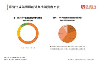 潮流轉(zhuǎn)向，規(guī)則趨嚴(yán)——2019年中國(guó)直銷行業(yè)變局透視
